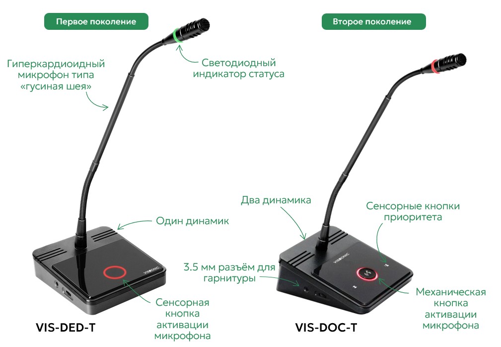 Бюджетная проводная конференц-система VISSONIC Classic-D
