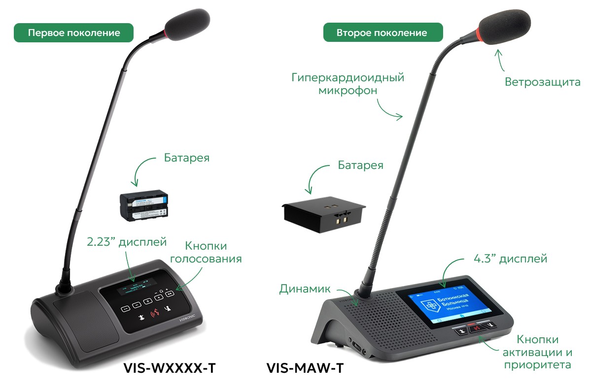 Два поколения пультов беспроводной конференц-системы VISSONIC CLEACON W (V1 и V2)