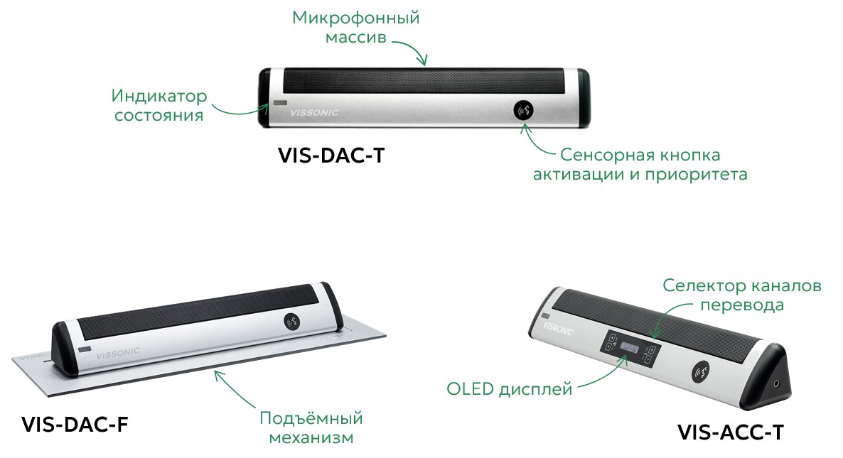 Микрофонные массивы VISSONIC SONICON